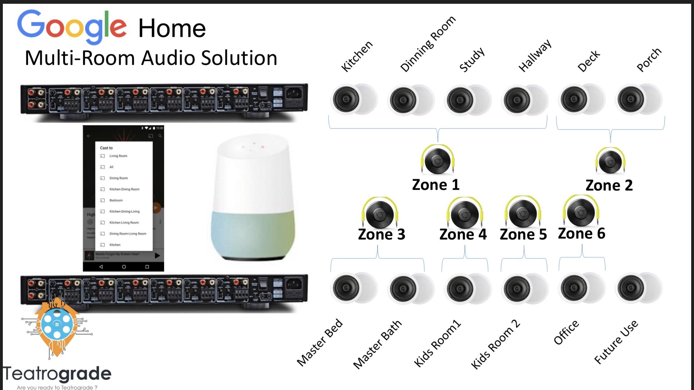 Whole Home Audio Systems